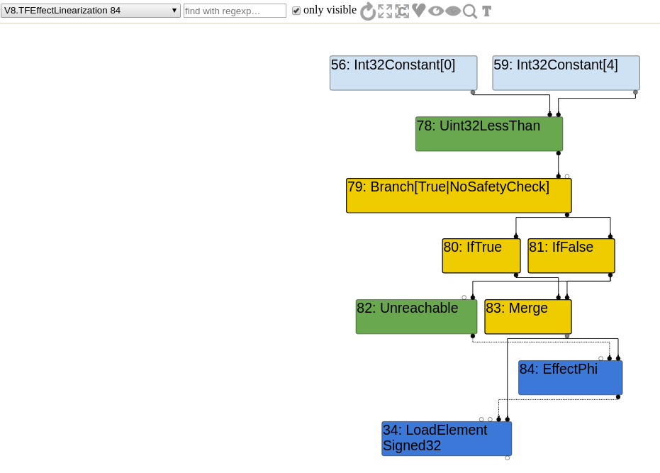 effect_linearization