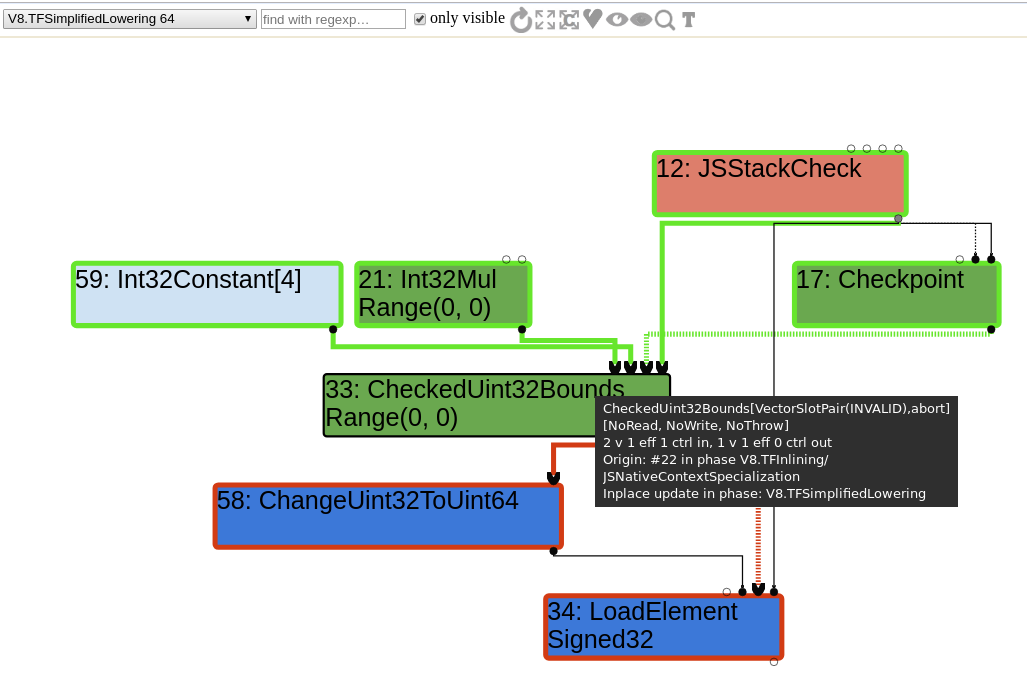 simplified_lowering
